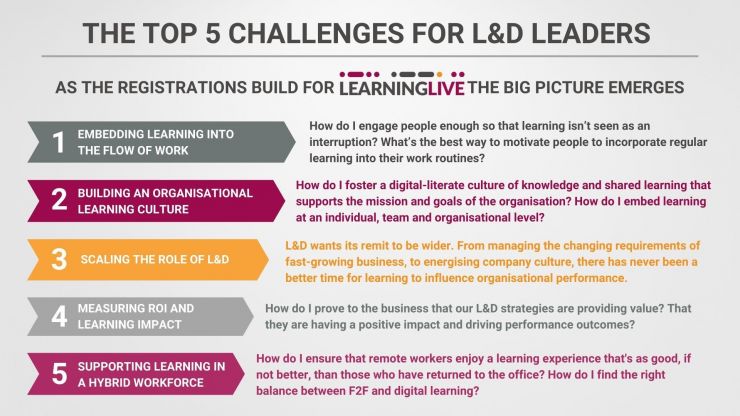 Top 5 challenges - LPI 22.jpg